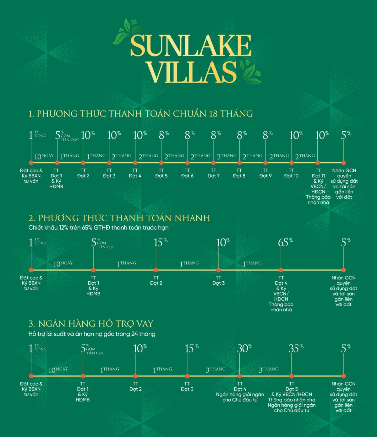 chính sách bán hàng Sunlake Villas